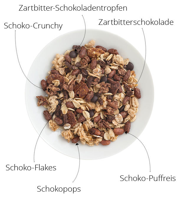 best müsli Müsli und Cerealien für Gastronomie und Hotellerie