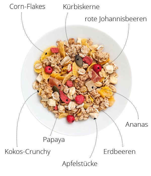 best müsli Müsli und Cerealien für Gastronomie und Hotellerie